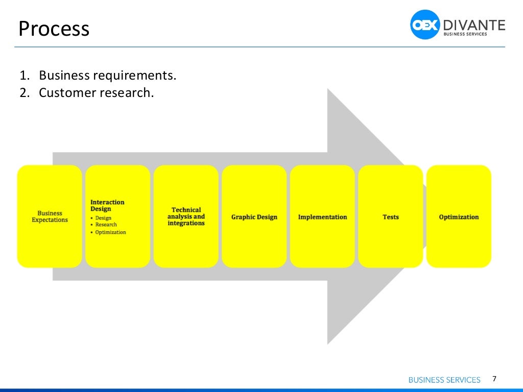 DigiLife Digital Transformation Case Studies