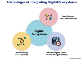 Perhumas ecosystem suatu keniscayaan teknologi bentuk informasi mana dihindarkan kemajuan semua masyarakat