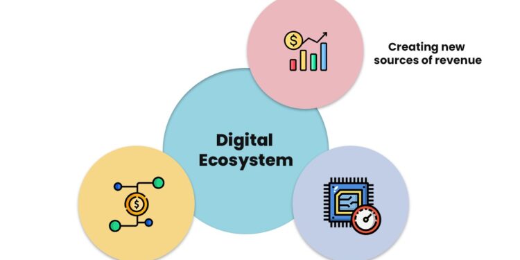 Perhumas ecosystem suatu keniscayaan teknologi bentuk informasi mana dihindarkan kemajuan semua masyarakat