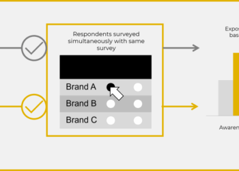 DigiLife Online Security Solutions