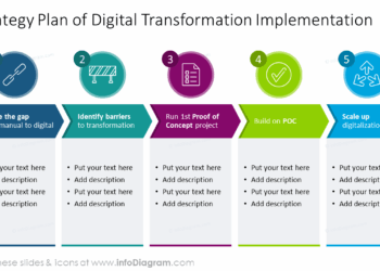 Transformation digital plan strategy business process vision three smart defining launch step creating implementation