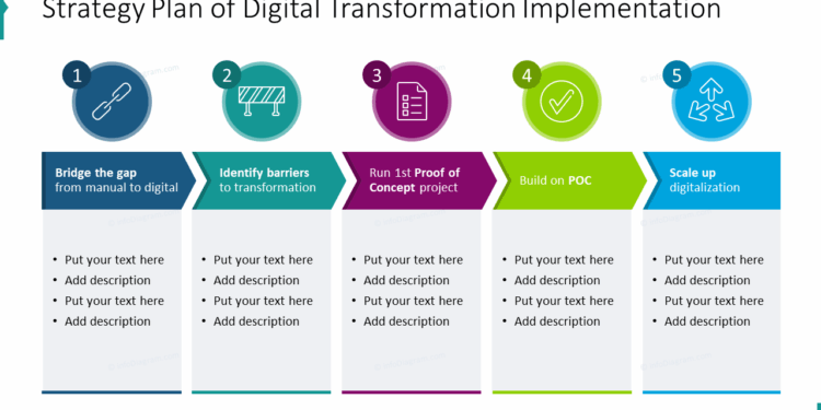 Transformation digital plan strategy business process vision three smart defining launch step creating implementation