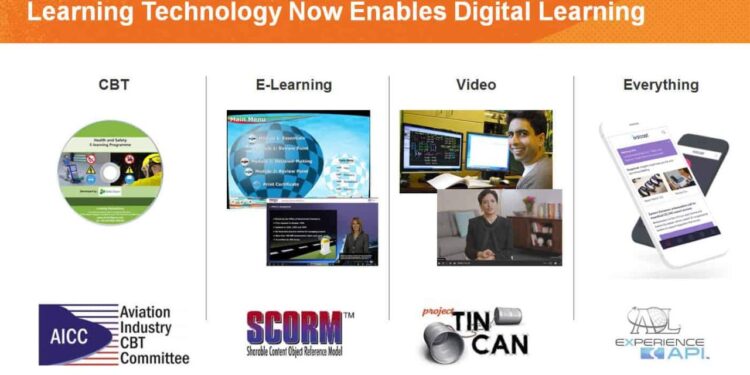 Digital learning trends online blog speak survey starting results come