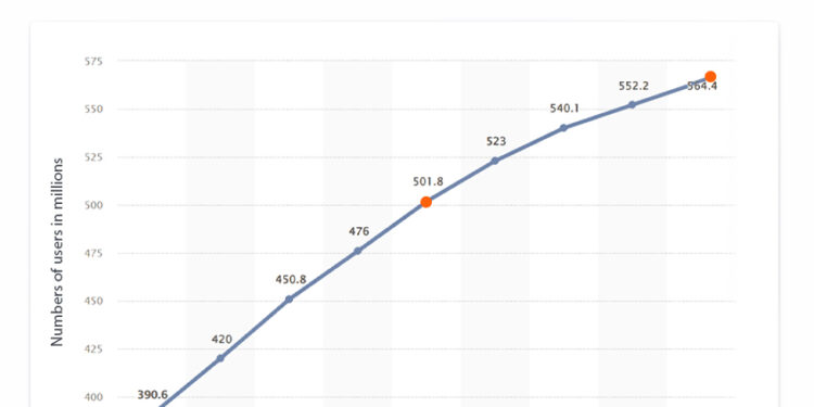 Ecommerce recommend digitisation personalisation